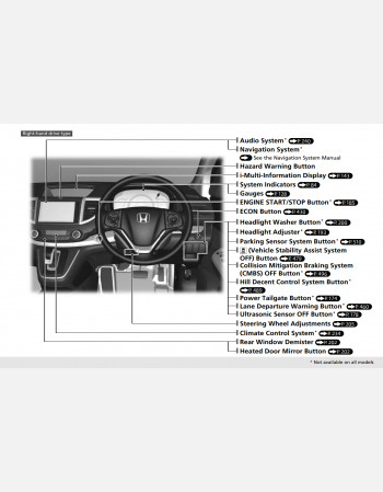 honda cr-v 2015 - 2016 owners manual rhd and lhd